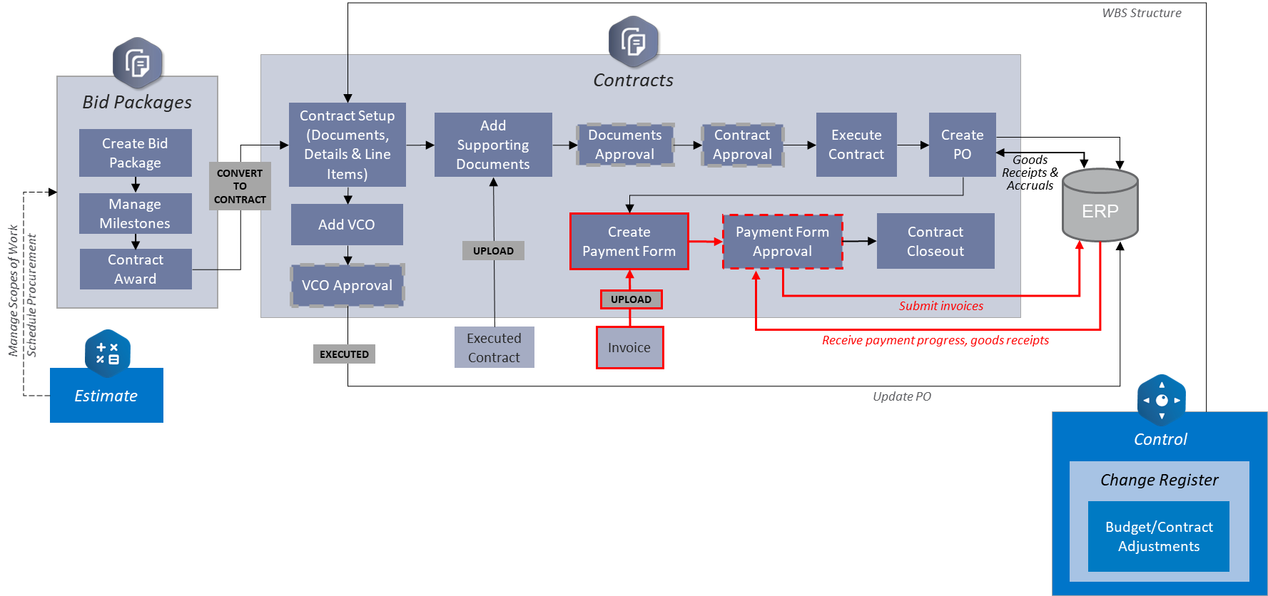 InEight Contract Workflow – Payment Management