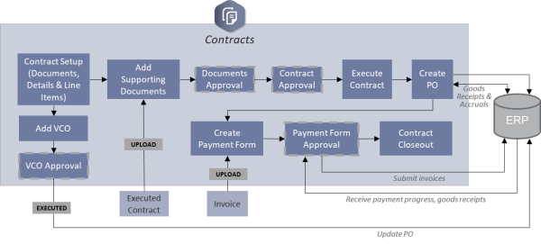 InEight Contract Overview