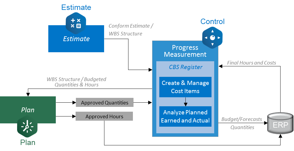 InEight Innovations, Risk Assessment