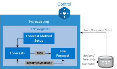InEight Control - Overview