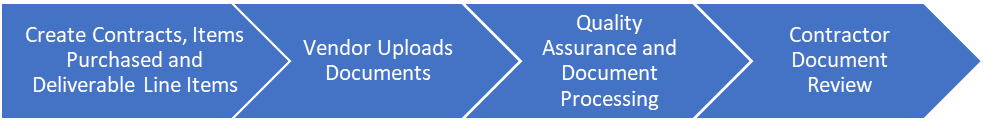 InEight Document Classic - Business Process