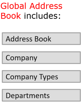 Global Address Book details Address book-Company-Company types-Departments