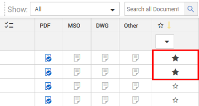 Favorite star icons in register view