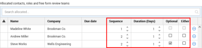  enter sequence and review duration for reviewers from Activation workflow window