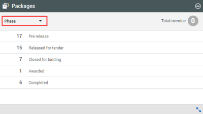 Package Dashboard tile – Phase