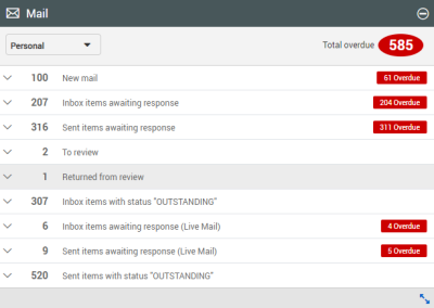 Mail Dashboard tile