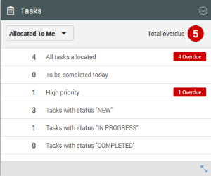 Tasks Dashboard Widget 