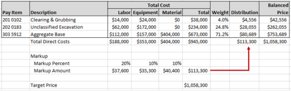 InEight Estimate - Library Job Properties Pricing