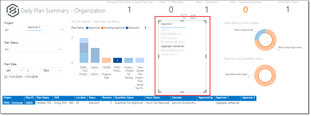 InEight Explore - Custom Dashboards