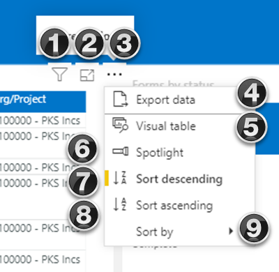 InEight Explore - Dashboard Examples