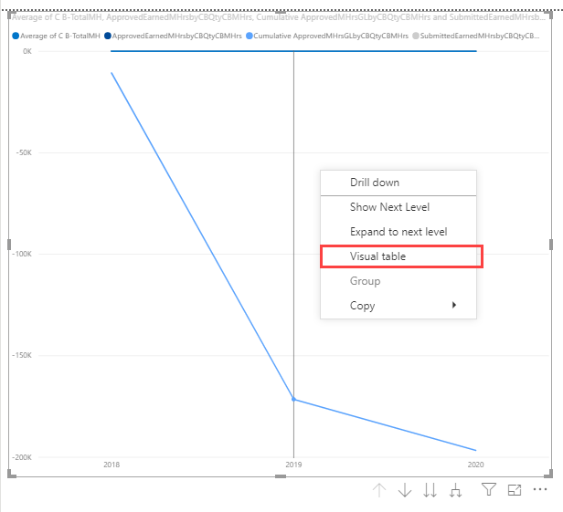 InEight Explore - Custom Dashboards