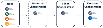 A diagram of a customer order

Description automatically generated
