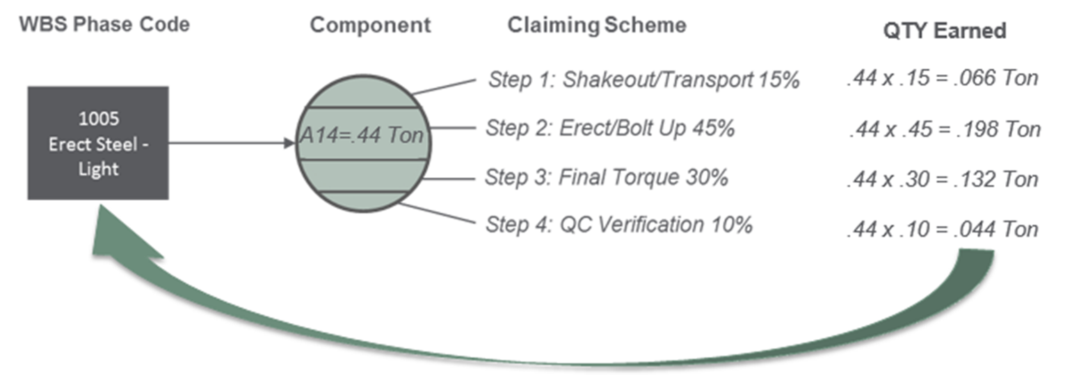 InEight Plan - Plan Quantity Tracking Overview