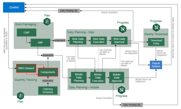 InEight Plan - InEight Plan Workflow – Quantity Claiming