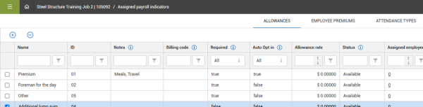 Assigned Payroll Indicators