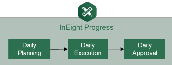 InEight Progress Overview