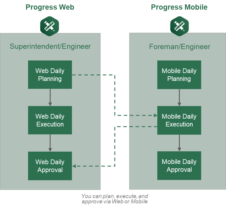 InEight Progress Overview