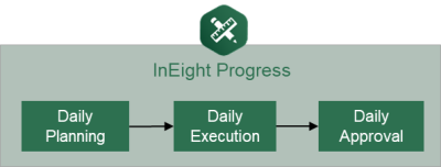 InEight Progress Overview