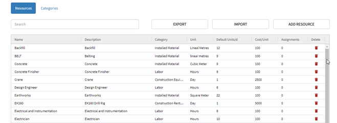 Project Resources