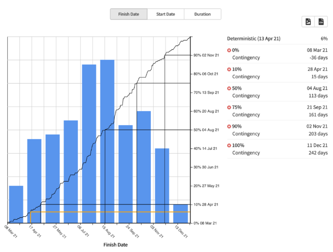 Histogram of the risk predictions for each model in the SL in the