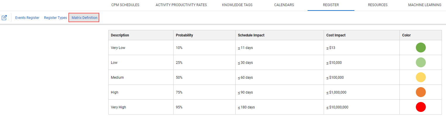 InEight Schedule - Knowledge Base