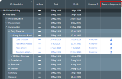 Show Resource Assignments column in Plan view