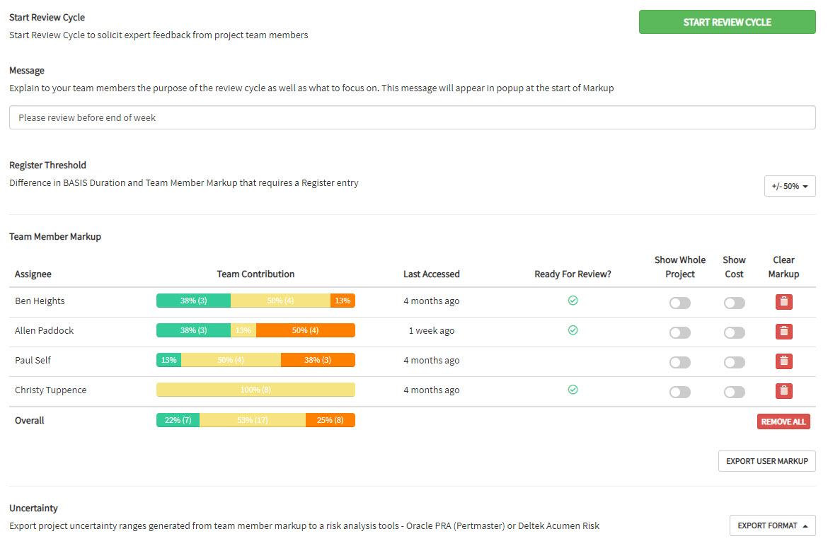 Markup Process Overview