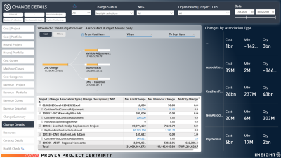 Project Controls dashboard Change Details page