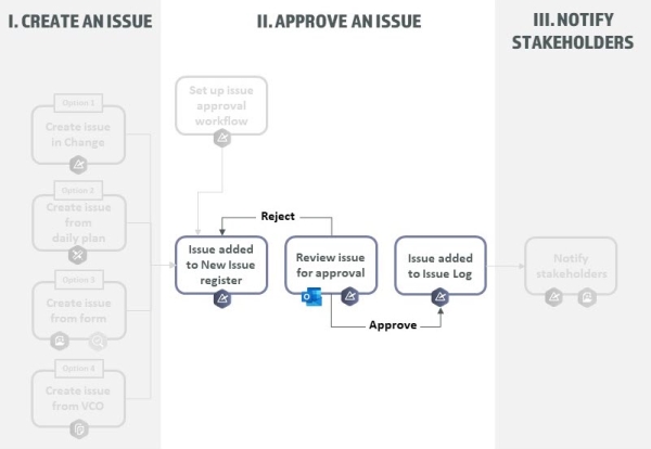 A diagram of a project

Description automatically generated