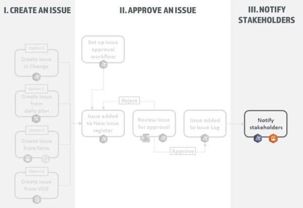 A diagram of a system

Description automatically generated with medium confidence