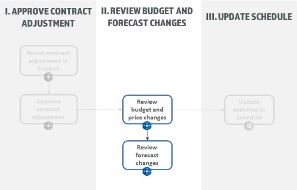 A diagram of a company's budget

Description automatically generated