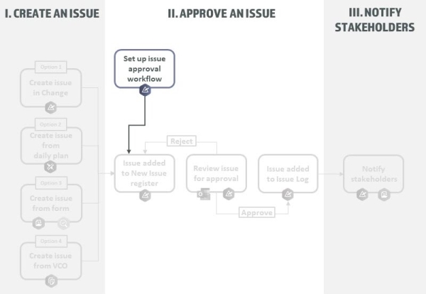 A diagram of a workflow

Description automatically generated