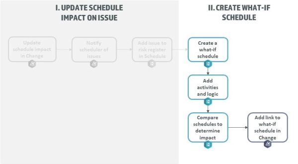 A diagram of a schedule

Description automatically generated