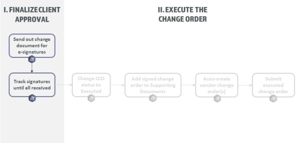 A diagram of a change order

Description automatically generated