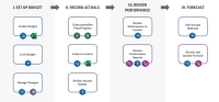 EVM overall workflow chart