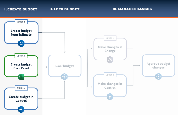 business process workflow