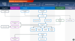 BF overall workflow chart