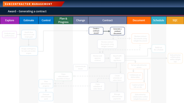 Graphical user interface, diagram, application

Description automatically generated