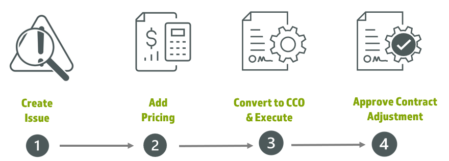 A diagram of a cost comparison

Description automatically generated