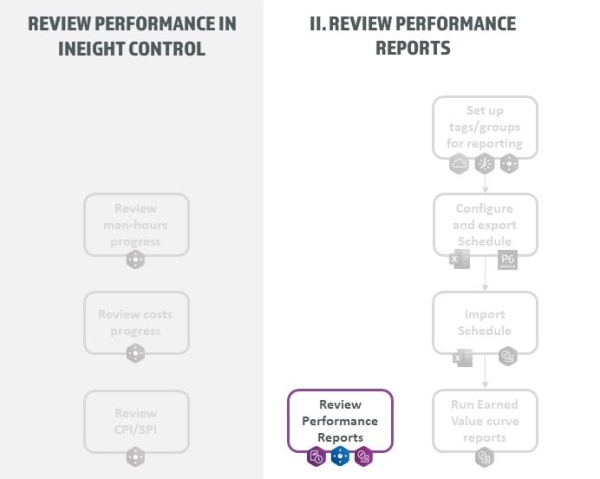review performance report workflow graphic
