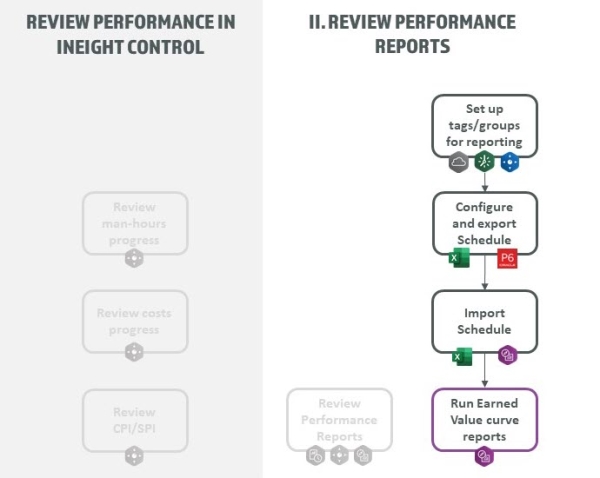 A diagram of a performance report

Description automatically generated