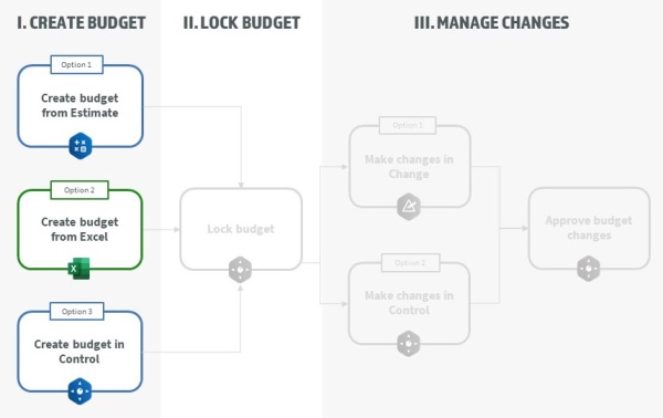 A diagram of a budget

Description automatically generated