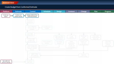 workflow for current topic