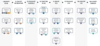 EVM overall workflow chart