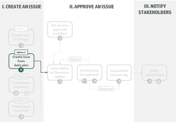 A diagram of a project

Description automatically generated