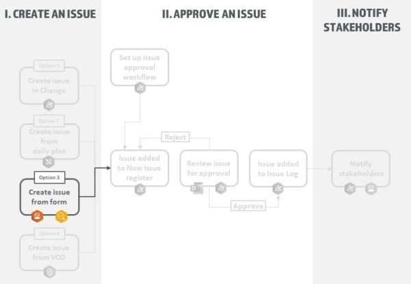 A diagram of a process

Description automatically generated