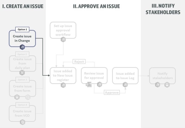 A diagram of a issue

Description automatically generated