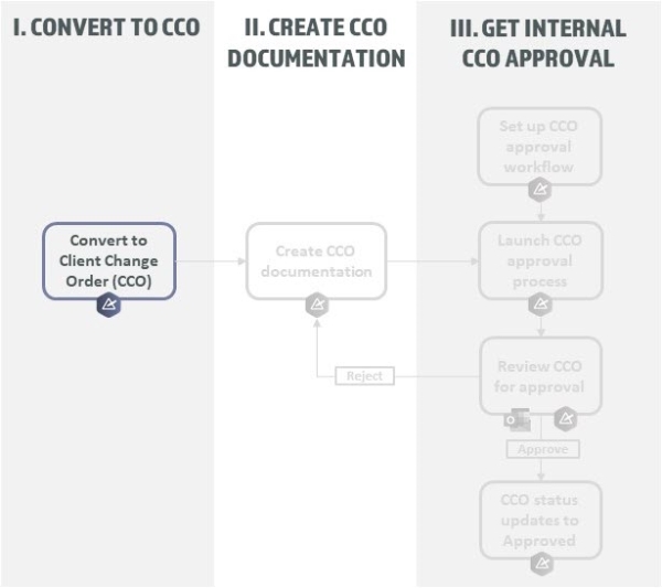 A diagram of a process

Description automatically generated