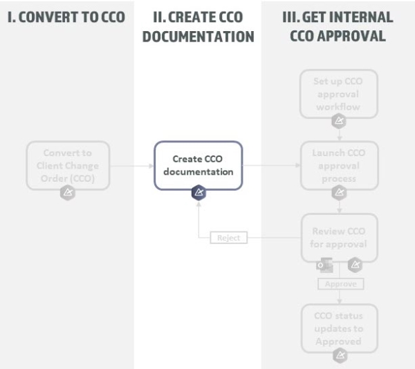 A diagram of a document

Description automatically generated