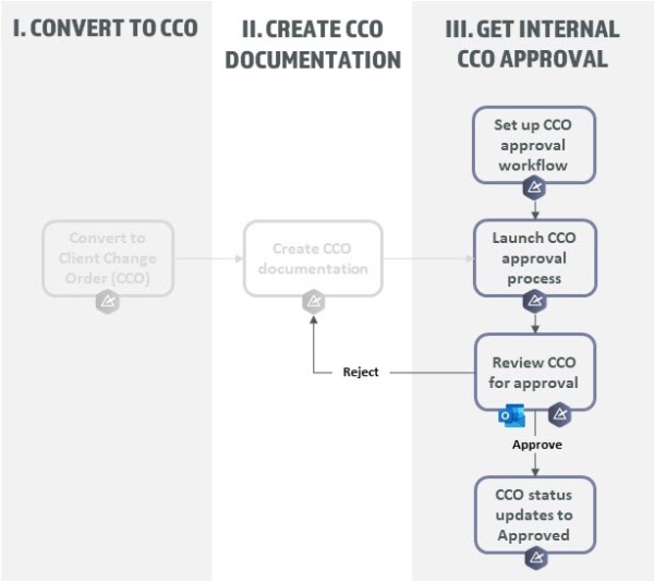 A diagram of a process

Description automatically generated